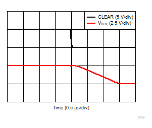 DAC80508 DAC70508 DAC60508 D059.gif