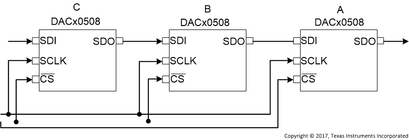 DAC80508 DAC70508 DAC60508 Daisy_slasel1.gif