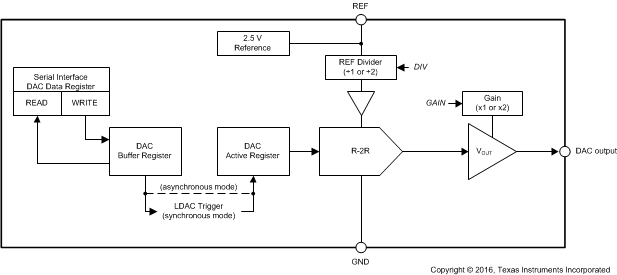 DAC80508 DAC70508 DAC60508 fbd2_slase73.gif