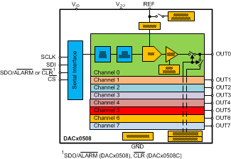 DAC80508 DAC70508 DAC60508 fp_schem_slasel1.gif