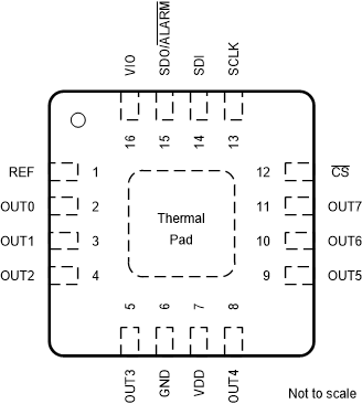 DAC80508 DAC70508 DAC60508 po_slasel1.gif