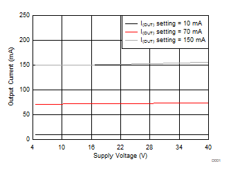 TPS92610-Q1 D001-IOUT-SUPPLY-SLDS233.gif