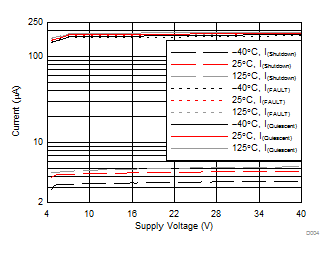 TPS92610-Q1 D004-IQ-SUPPLY-SLDS233.gif