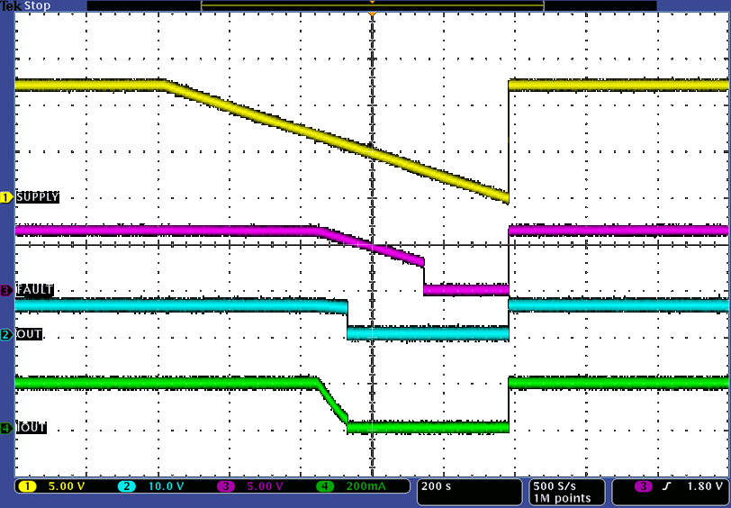 TPS92610-Q1 sys-slow-decrease-quick-increase-slds233.png