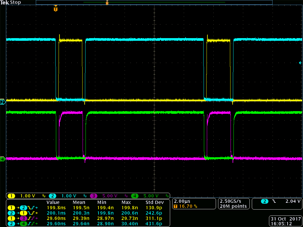 UCC21220 UCC21220A Bench Test Waveform for INA/B and OUTA/B