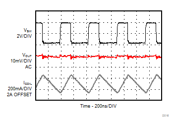 TPS62097-Q1 D016_SLVSCD6_TPS62097.gif