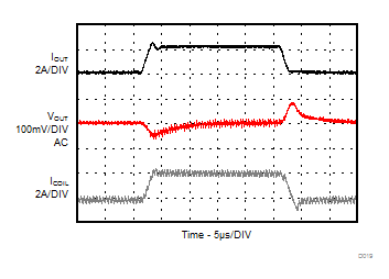 TPS62097-Q1 D019_SLVSCD6_TPS62097.gif