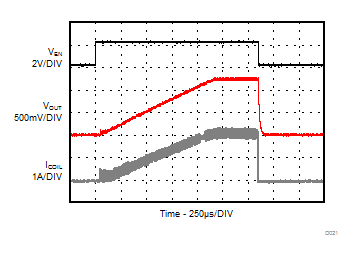 TPS62097-Q1 D021_SLVSCD6_TPS62097.gif