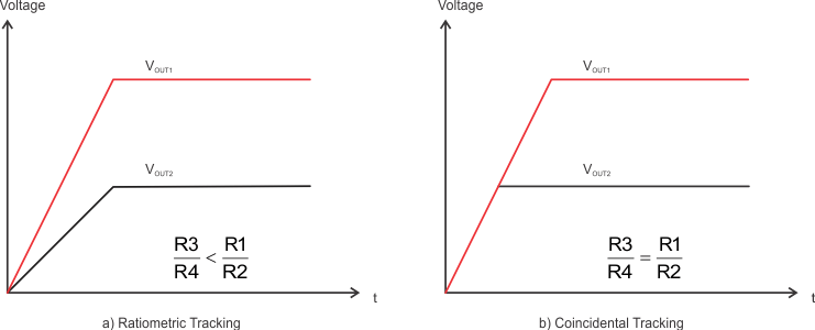 TPS62097-Q1 Voltagetracking1.gif