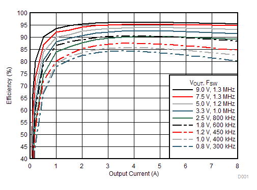 TPSM84824 12Veff2.gif