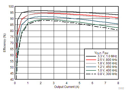 TPSM84824 5Veff2.gif