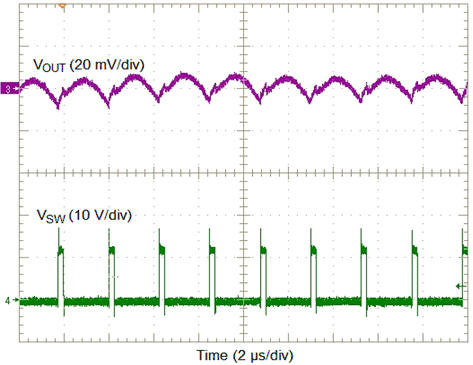 TPSM84824 AppRipple2.gif