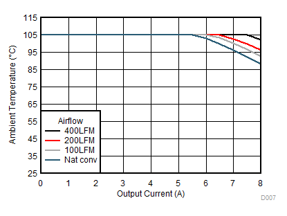 TPSM84824 SOA12Vto1p2V.gif