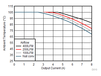 TPSM84824 SOA12Vto5V.gif