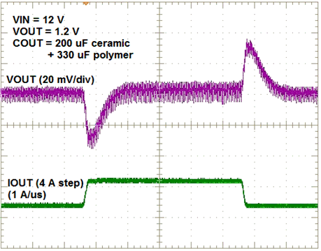 TPSM84824 fronttransient2.gif