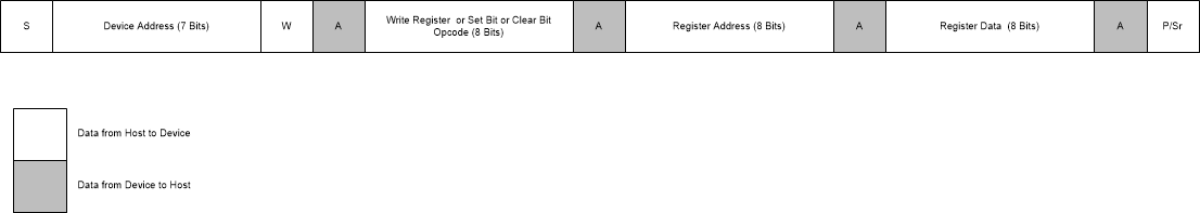 ADS7142 I2C_write_command_sbas773.gif