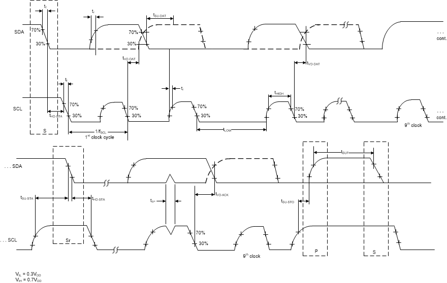 ADS7142 Tim_Fs-mode_I2C-bus_BAS773.gif