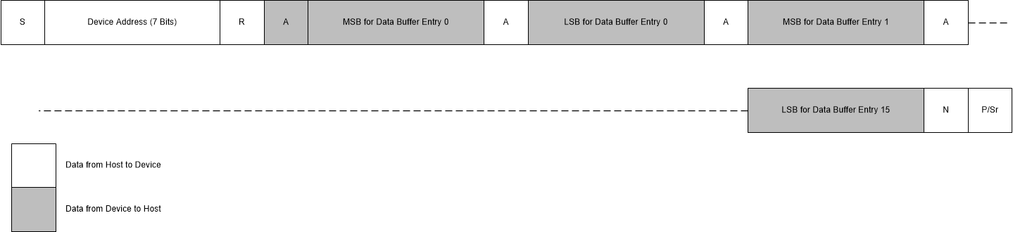 ADS7142 read_data_buffer_sbas773.gif