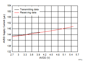 DAC8740H DAC8741H D019_SBAS856_PAFF_AVDD_IQ_INT_REF.gif