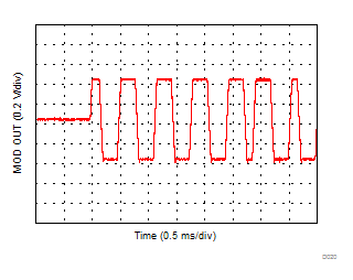 DAC8740H DAC8741H D020_SBAS856_PAFF_NoFilter_Transient.gif