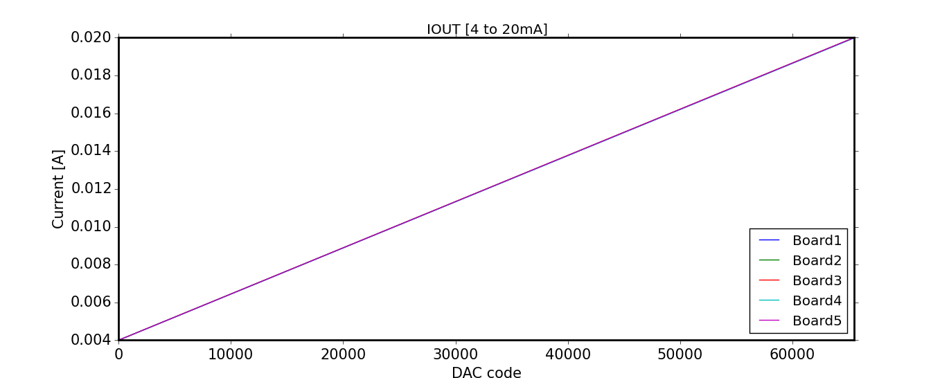 DAC8740H DAC8741H Figure8.png