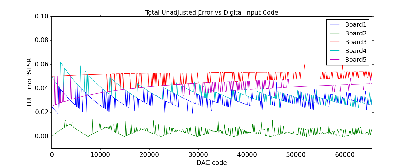 DAC8740H DAC8741H Figure9.png