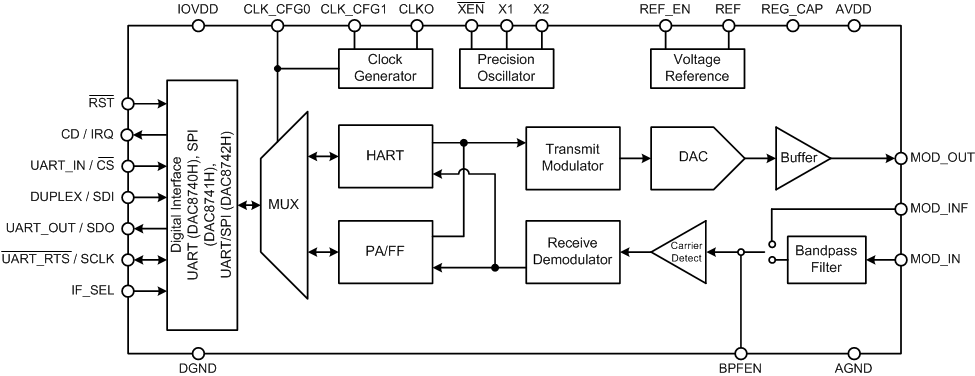 DAC8740H DAC8741H SBAS856_BlockDiagram.gif