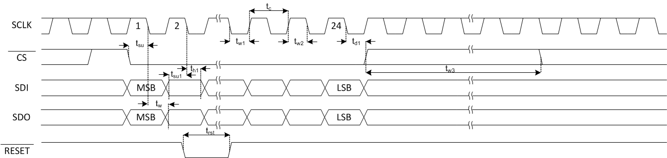 DAC8740H DAC8741H SBAS856_SPITiming.gif