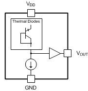 TMP235 TMP236 TMP23x_Block_diagram.gif