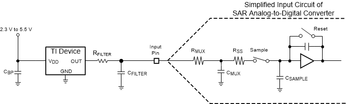 TMP235 TMP236 suggested_conn_sampling_analog_to_digital_nis167.gif