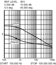 LM25574-Q1 20214115.gif