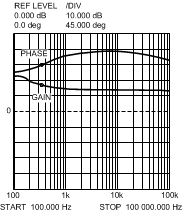 LM25574-Q1 20214116.gif