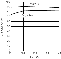 LM25574-Q1 20214126.gif