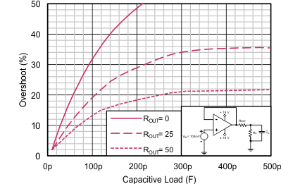 TLV2172-Q1 D023_SBOS784_correct_graph.gif