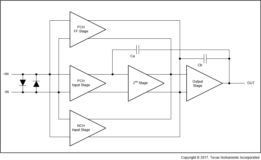 TLV2172-Q1 fbd_sbos782.gif