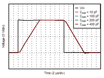 OPA207 LargeSignal_G1_Cload.gif