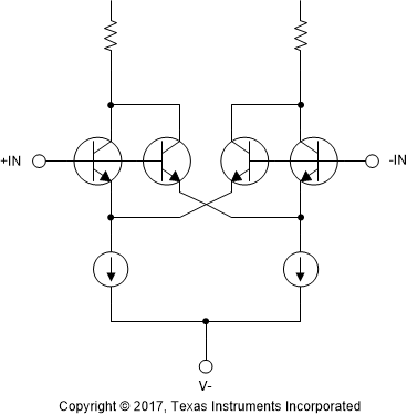 OPA207 OPA207_Input_Stage_Linearization.gif