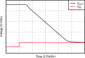 OPA207 PosOverloadRecovery.gif