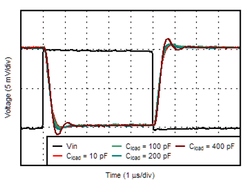 OPA207 SmallSignal_G-1_Cload.gif