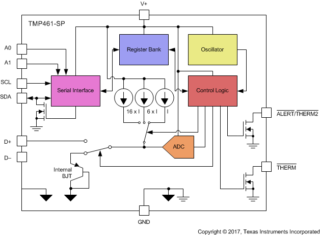 TMP461-SP fbd_sbos876.gif