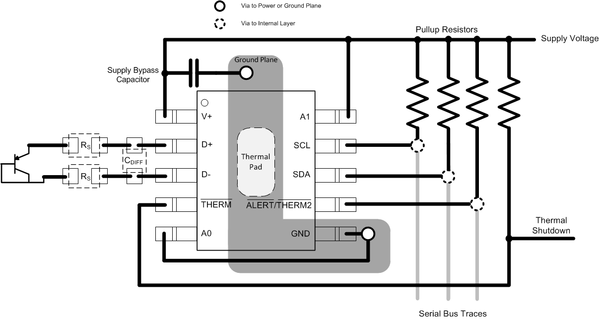 TMP461-SP layout_sbos876.gif