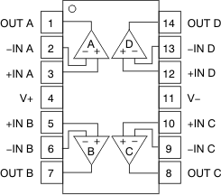 LMV321A LMV358A LMV324A LMV324A D、DYY、PW 封装，14 引脚 SOIC、SOT-23、TSSOP（顶视图）