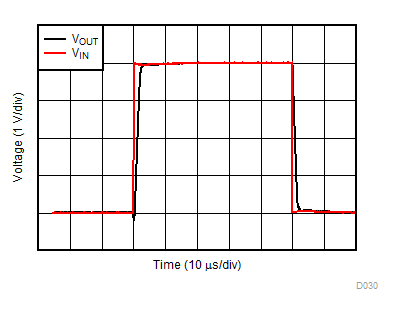 LMV321A LMV358A LMV324A 大信号阶跃响应