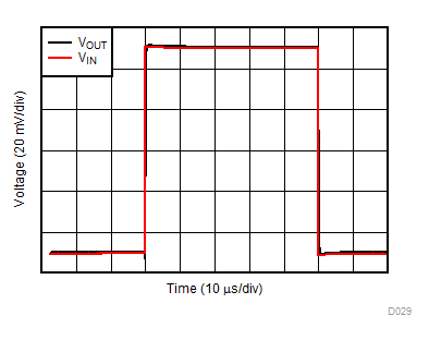 LMV321A LMV358A LMV324A 小信号阶跃响应