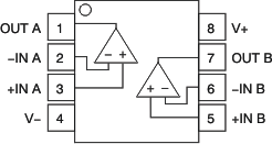 LMV321A LMV358A LMV324A LMV358A D、DDF、DGK 或 PW 封装，8 引脚 SOIC、SOT-23、VSSOP 或 TSSOP（顶视图）