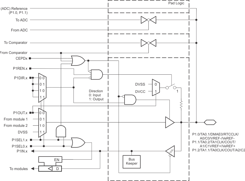 MSP430FR5969-SP P1_012.gif