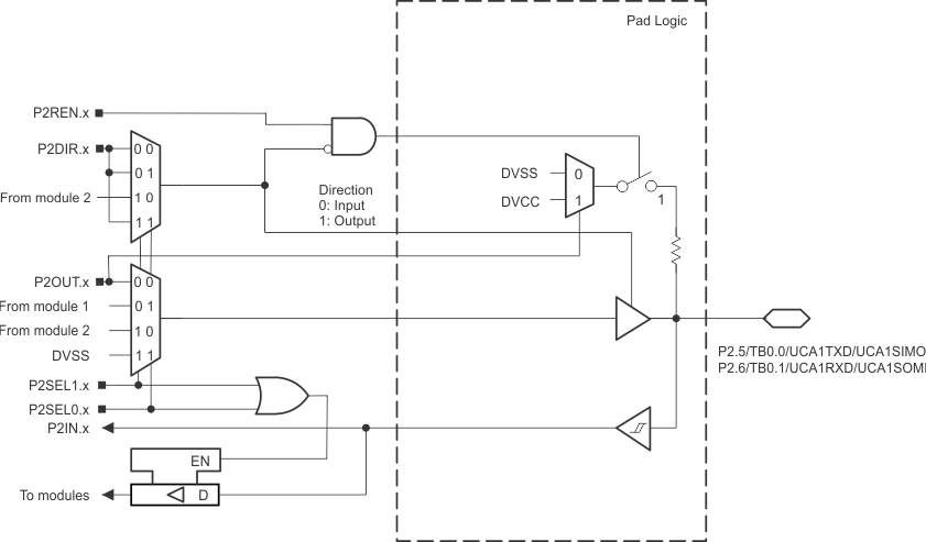 MSP430FR5969-SP P2_56.gif