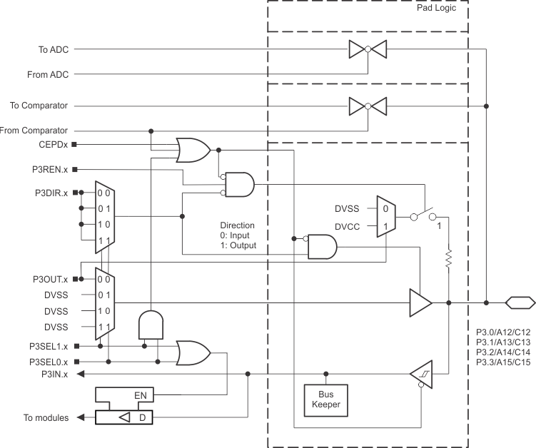 MSP430FR5969-SP P3_0123.gif