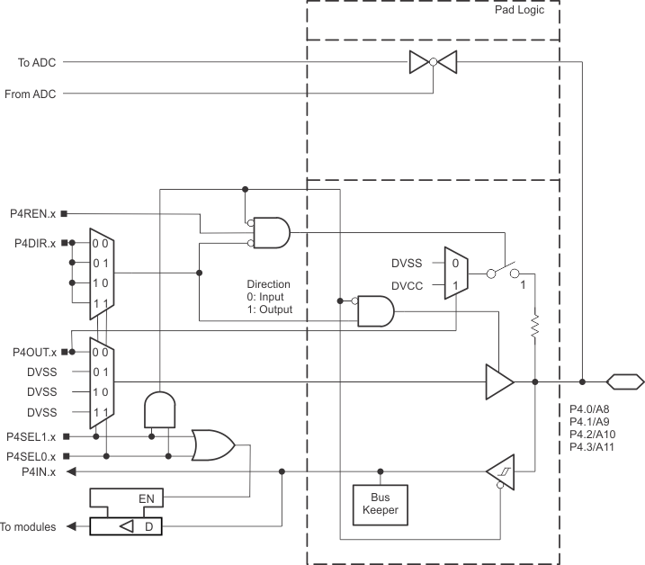 MSP430FR5969-SP P4_0123.gif