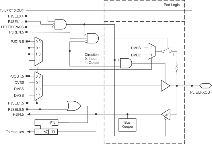 MSP430FR5969-SP PJ_5.gif